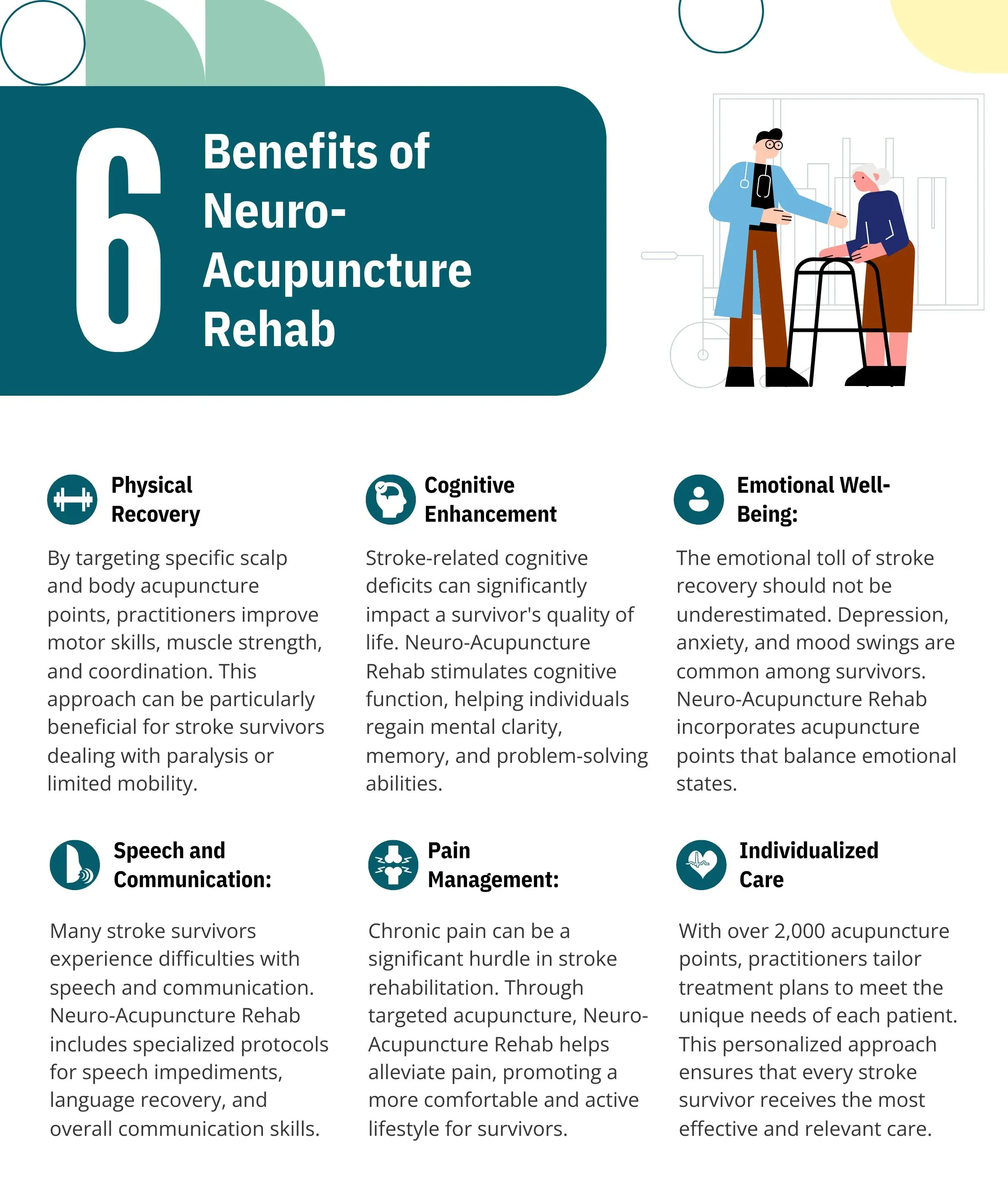 6 Benefits of Neuro-Acupuncture Rehab as a infographic